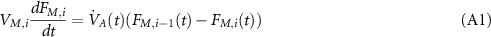 Equation (A1)