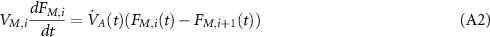 Equation (A2)