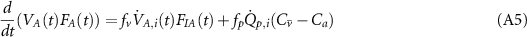 Equation (A5)