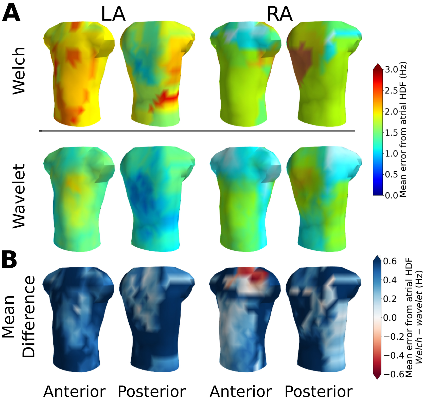 A robust wavelet-based approach for dominant frequency analysis of ...