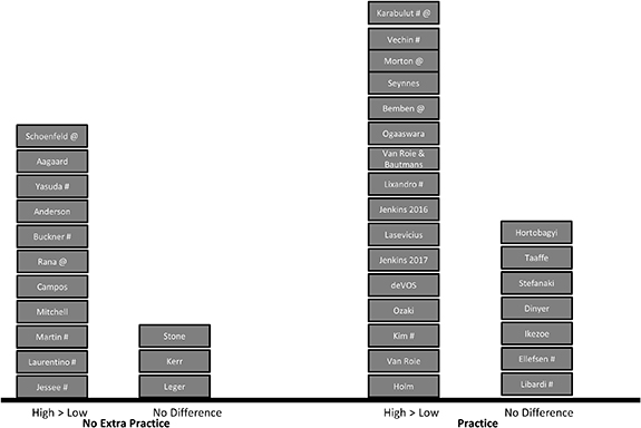 Strength Testing Map Strength testing or strength training: considerations for future ...
