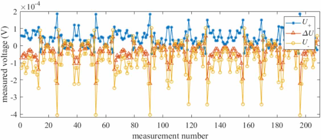 Data preprocessing methods for electrical impedance tomography: a ...