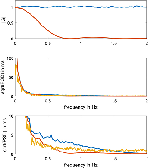 Can fetal heart rate variability obtained from cardiotocography provide ...