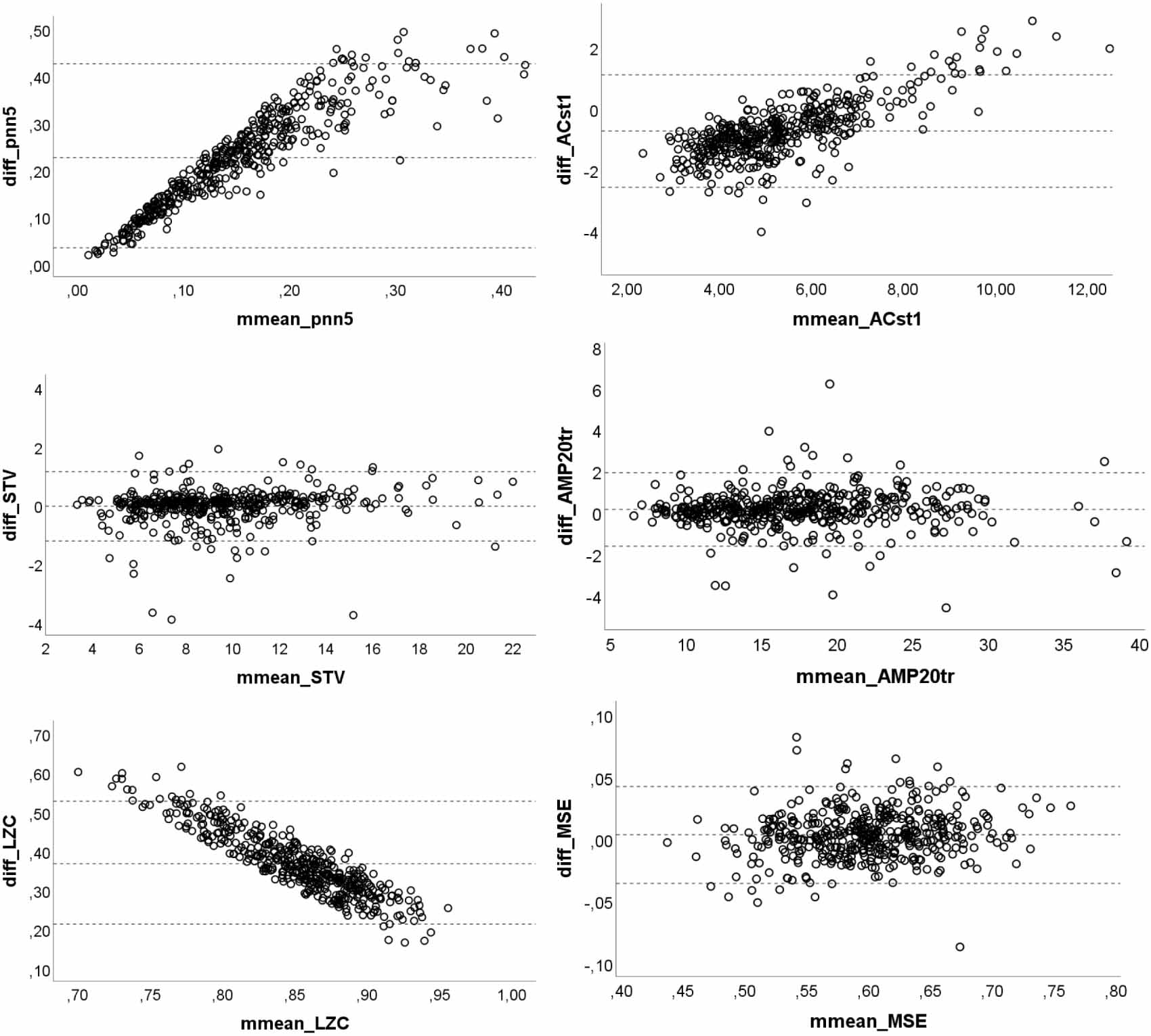 Can fetal heart rate variability obtained from cardiotocography provide ...