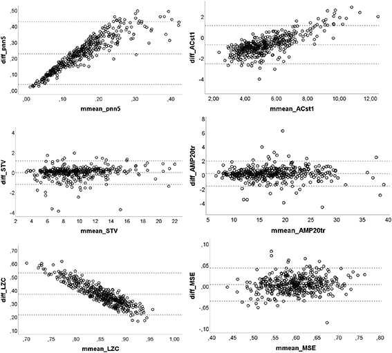 Can fetal heart rate variability obtained from cardiotocography provide ...