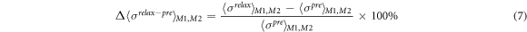 Equation (7)