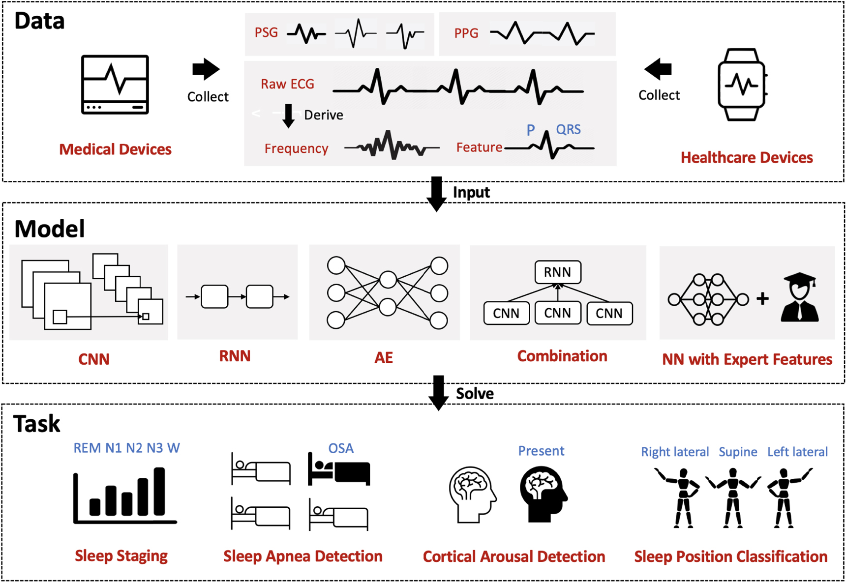 A systematic review of deep learning methods for modeling ...