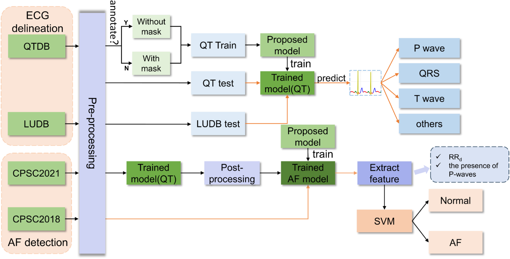 SEResUTer: a deep learning approach for accurate ECG signal delineation ...