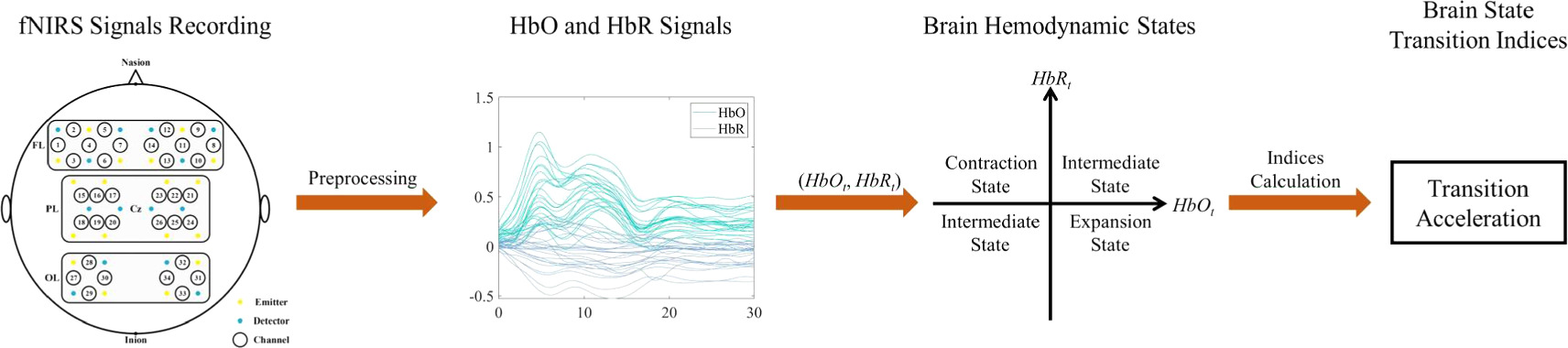 Effective DBS treatment improves neural information transmission of ...