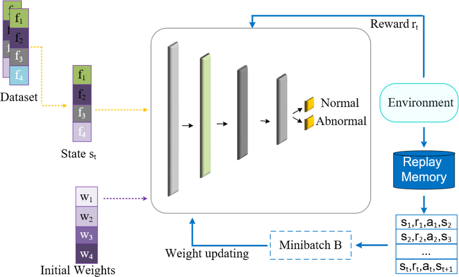 MLP-RL-CRD: diagnosis of cardiovascular risk in athletes using a ...