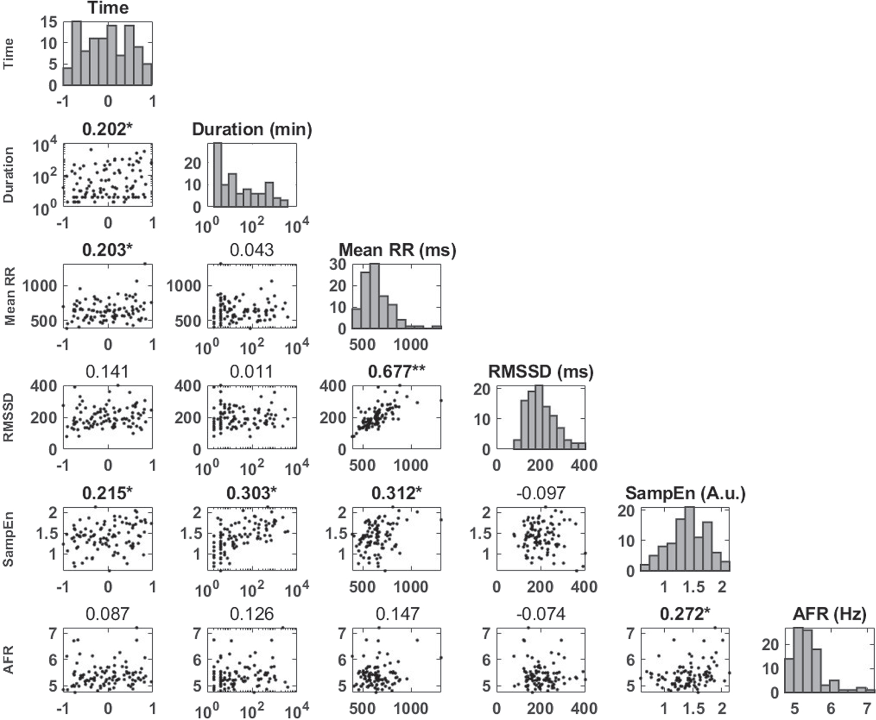 Heart rate characteristic based modelling of atrial fibrillatory rate ...