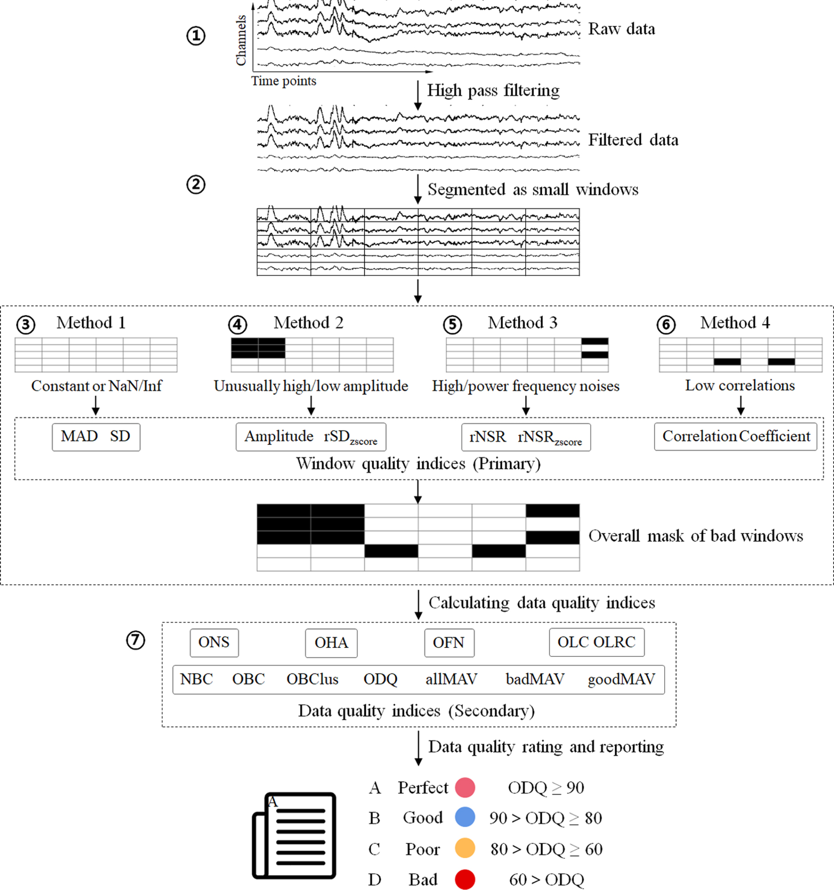 テスト用 Modulated Luminescence of Lanthanide Materials by Local