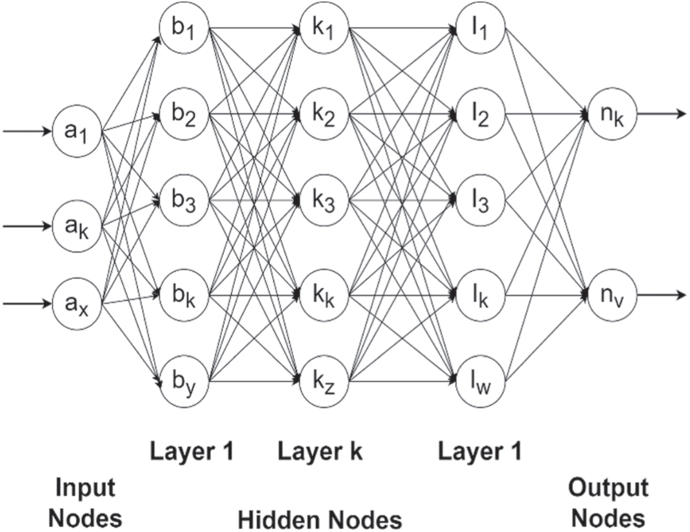 Automated detection of schizophrenia using deep learning: a review for ...
