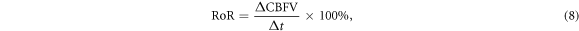 Equation (8)