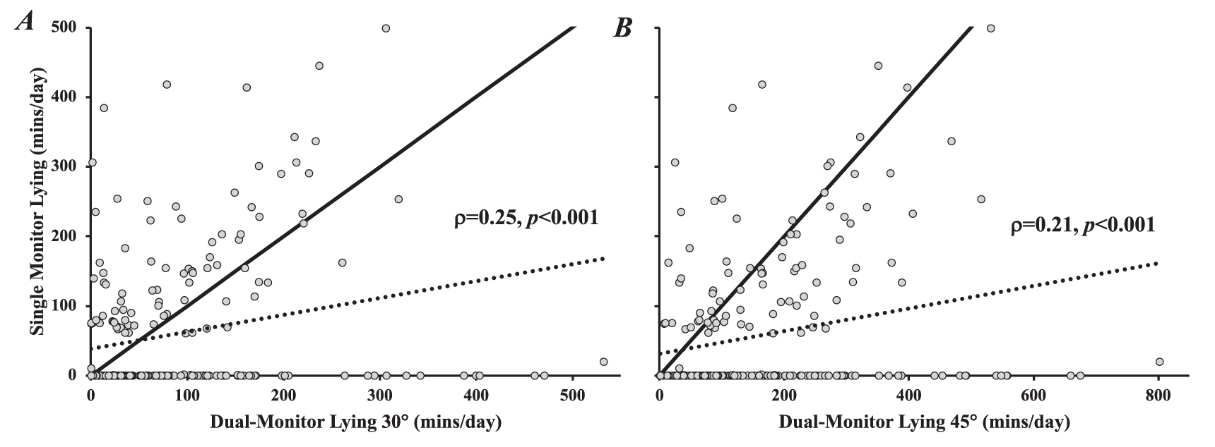 Validity of ActivPAL CREA software detection of sitting and lying ...