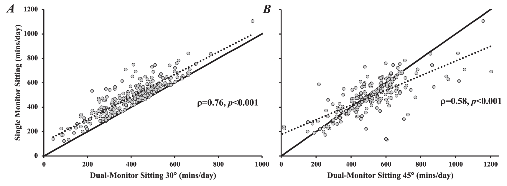 Validity of ActivPAL CREA software detection of sitting and lying ...