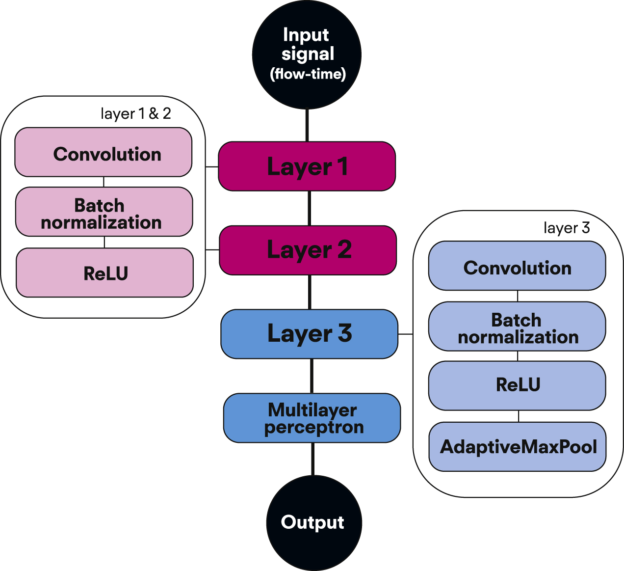 Deep learning algorithm for visual quality assessment of the spirograms ...