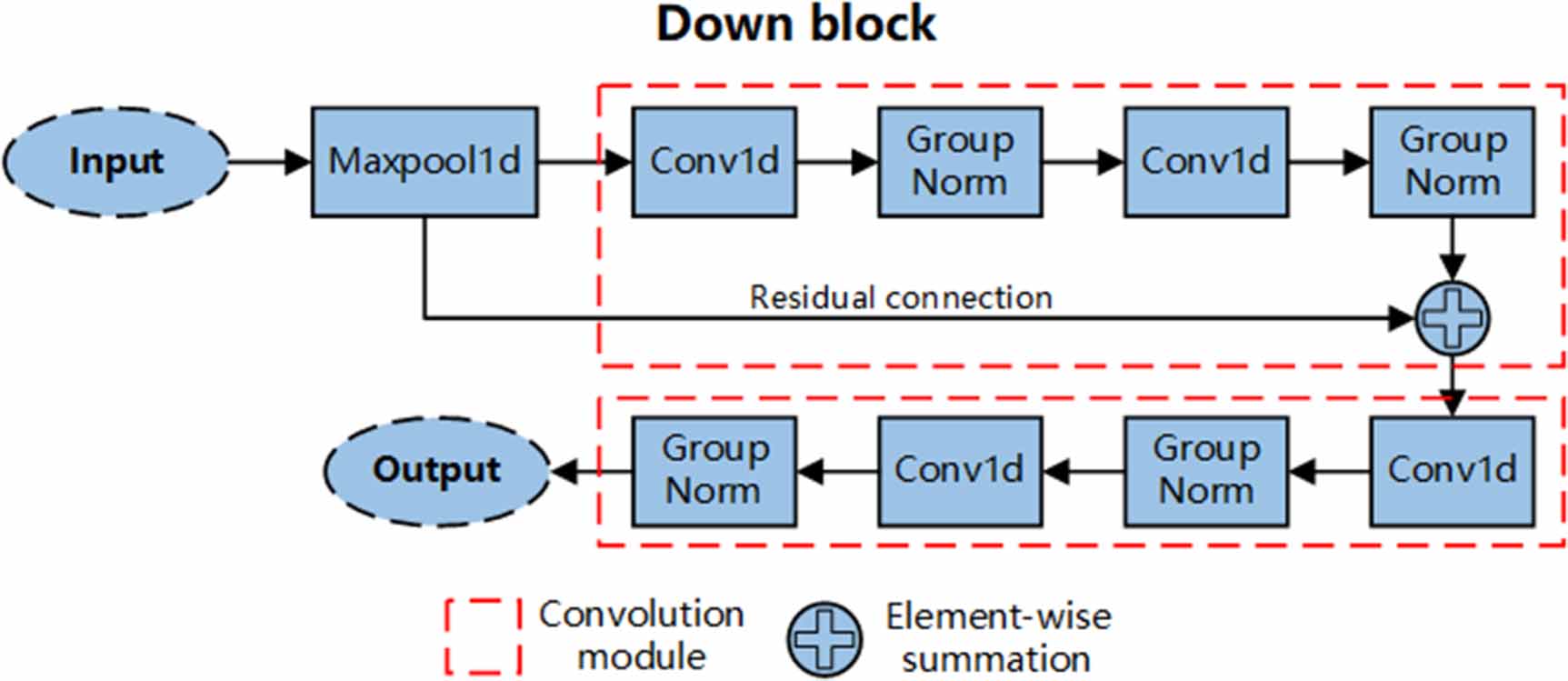 BP-diff: a conditional diffusion model for cuffless continuous BP ...