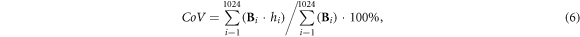 Equation (6)
