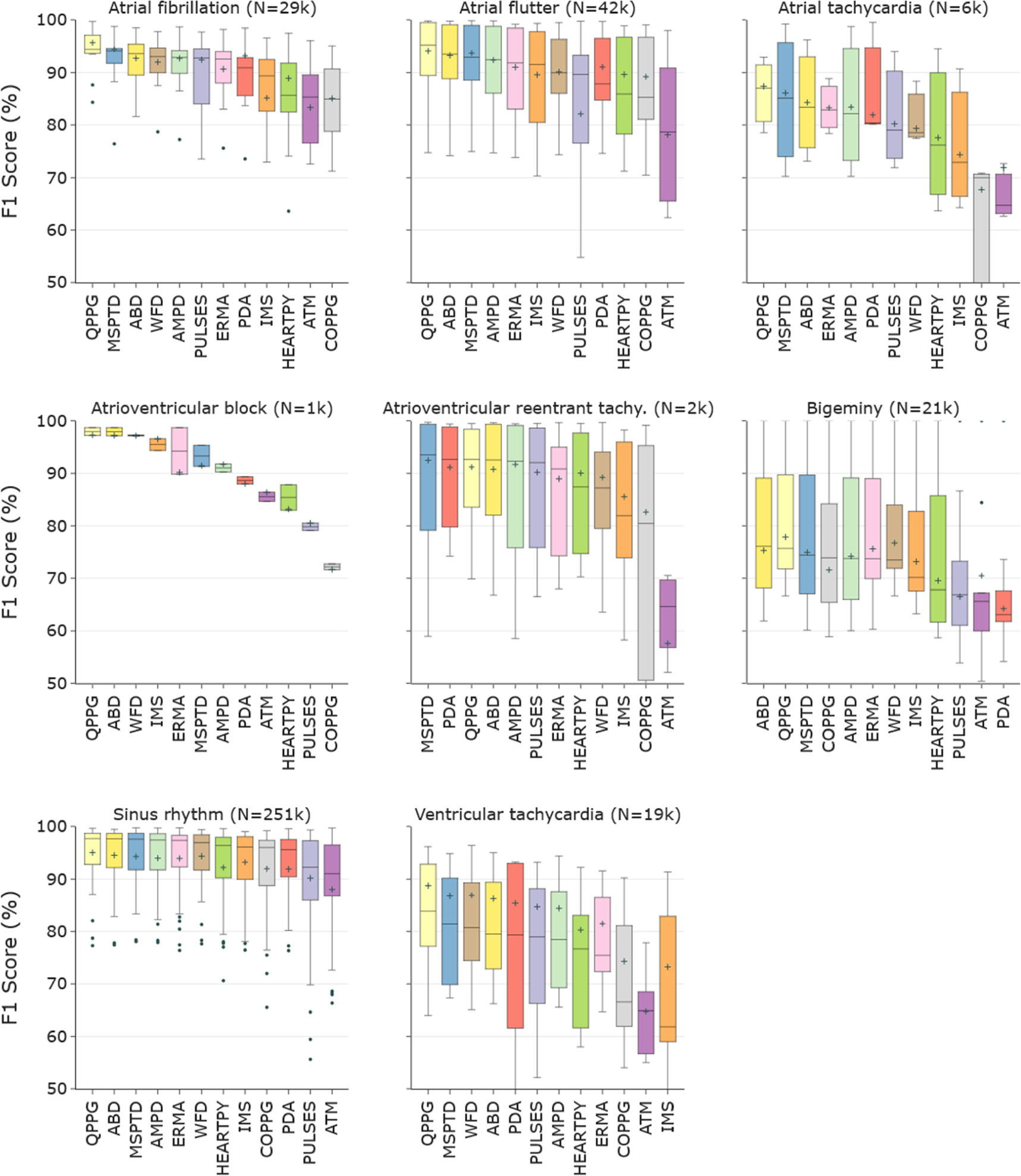 The influence of cardiac arrhythmias on the detection of heartbeats in ...
