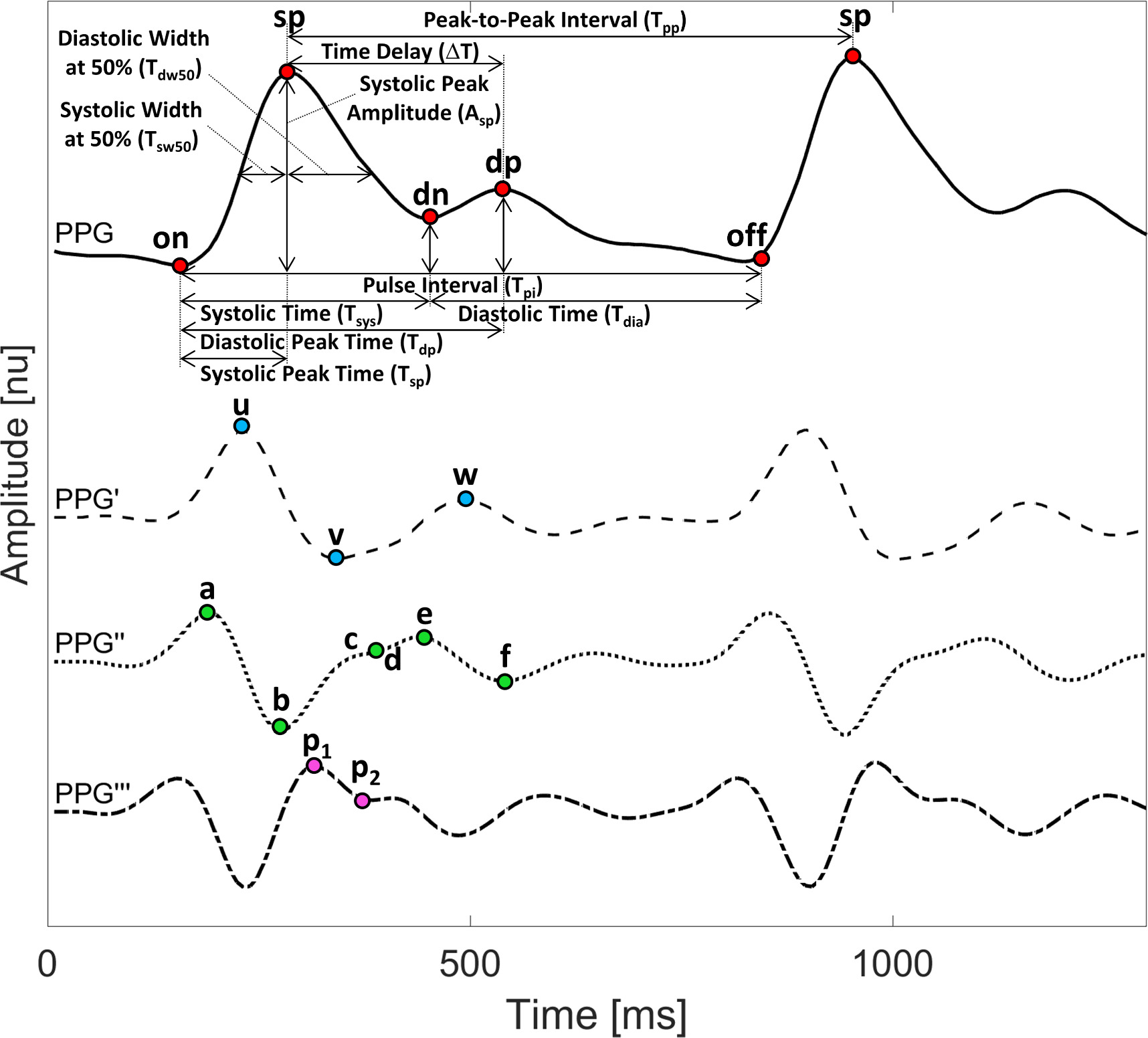pyPPG: a Python toolbox for comprehensive photoplethysmography signal ...