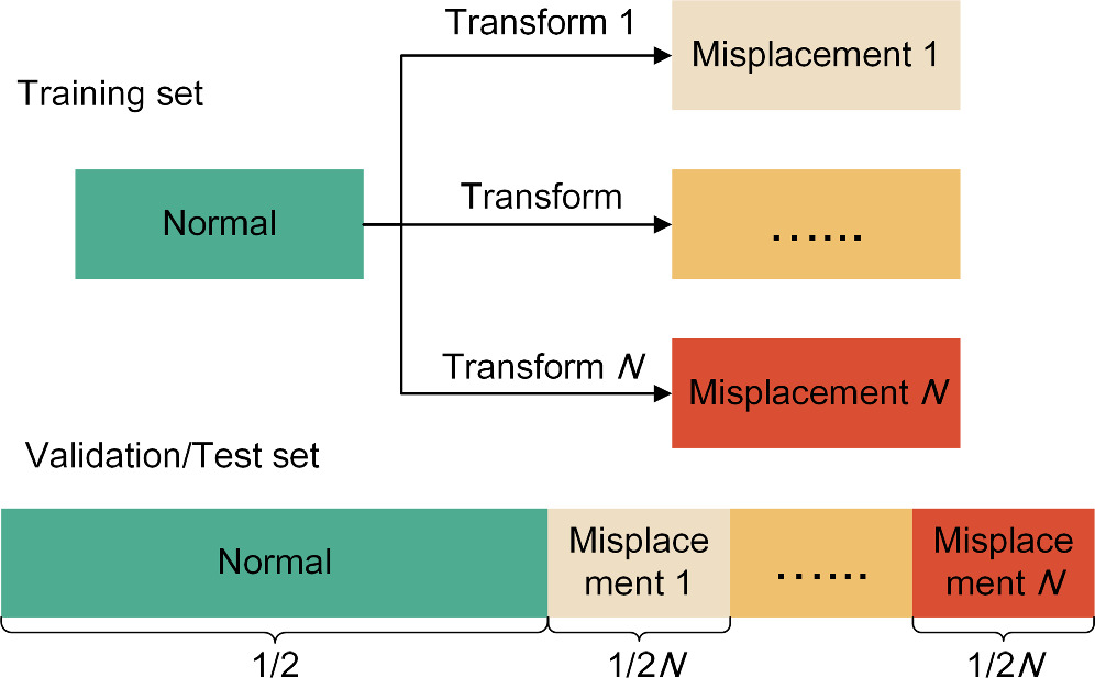 A lightweight deep learning approach for detecting electrocardiographic ...