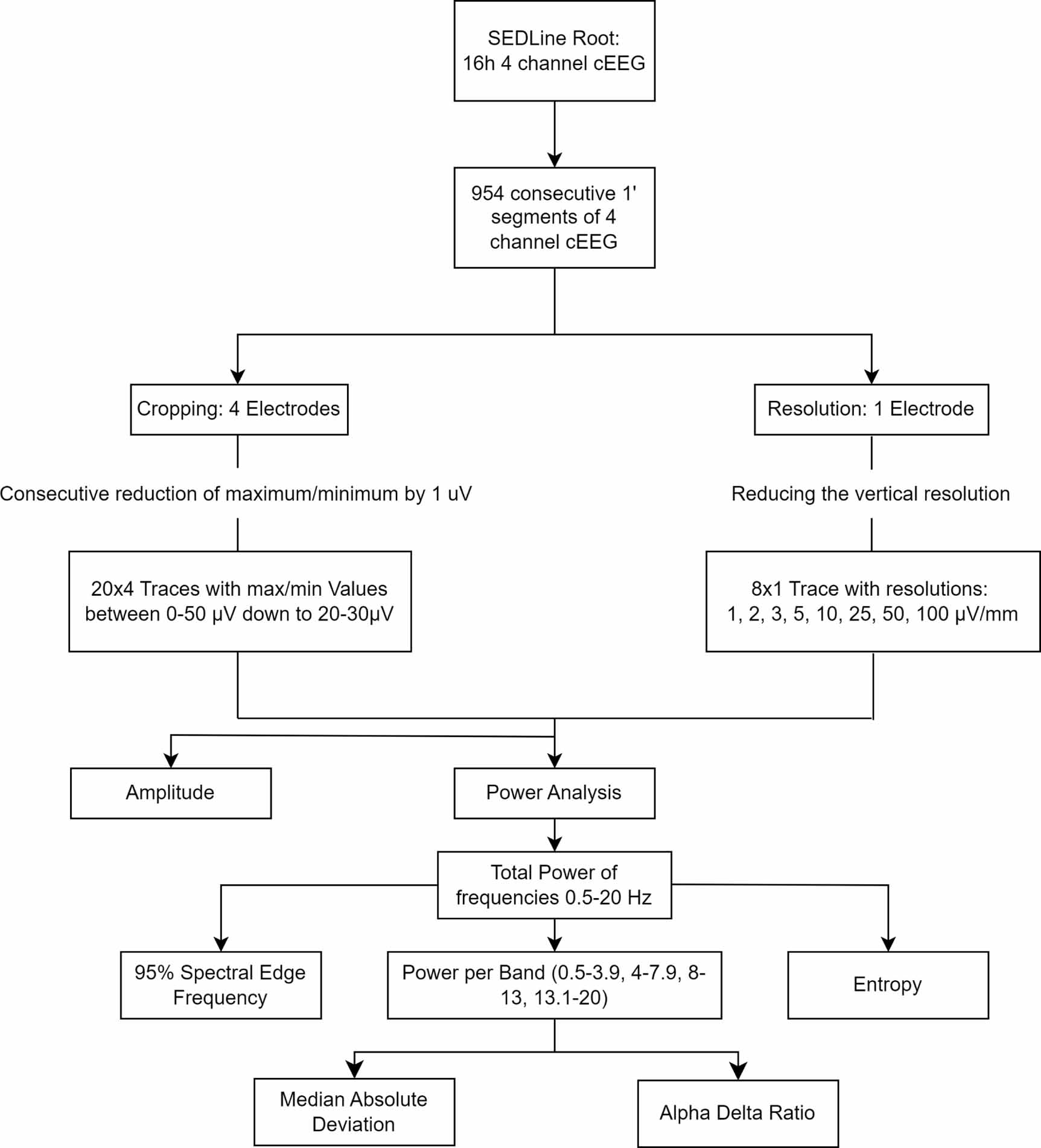 Pitfalls and possibilities of using Root SedLine for continuous ...
