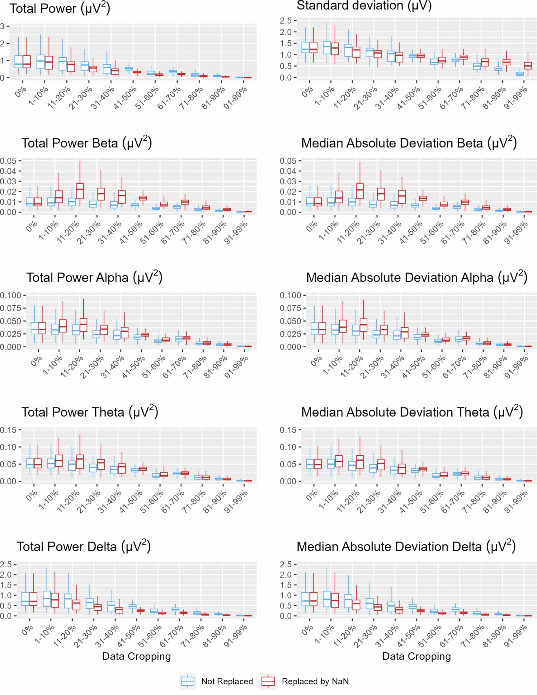 Pitfalls and possibilities of using Root SedLine for continuous ...