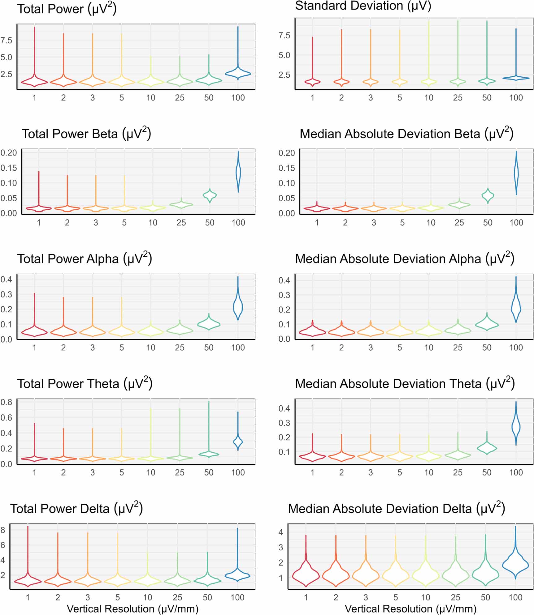 Pitfalls and possibilities of using Root SedLine for continuous ...