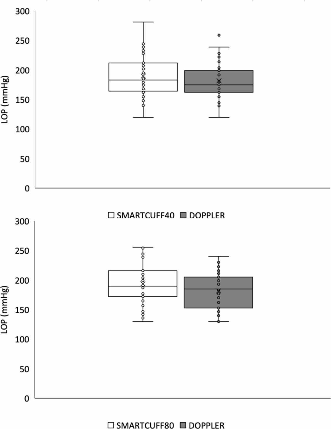 An examination of acute physiological and perceptual responses ...