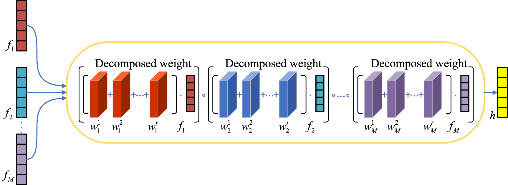 Joint low-rank tensor fusion and cross-modal attention for multimodal ...