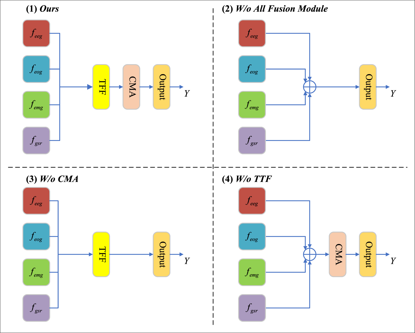 Joint low-rank tensor fusion and cross-modal attention for multimodal ...