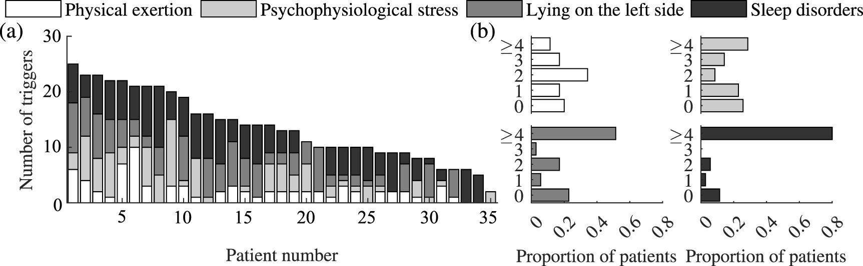 Assessment of the relational strength between triggers detected in ...