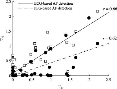 Assessment of the relational strength between triggers detected in ...
