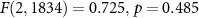 $F(2,1834) = 0.725,\, p = 0.485$