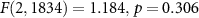 $F(2,1834) = 1.184,\, p = 0.306$