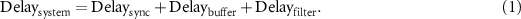 Equation (1)