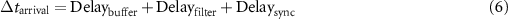 Equation (6)
