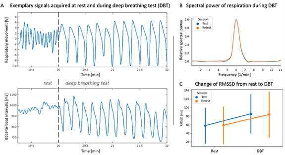 One-week test–retest stability of heart rate variability during rest ...