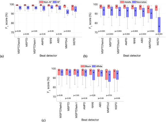 The MSPTDfast photoplethysmography beat detection algorithm: design ...