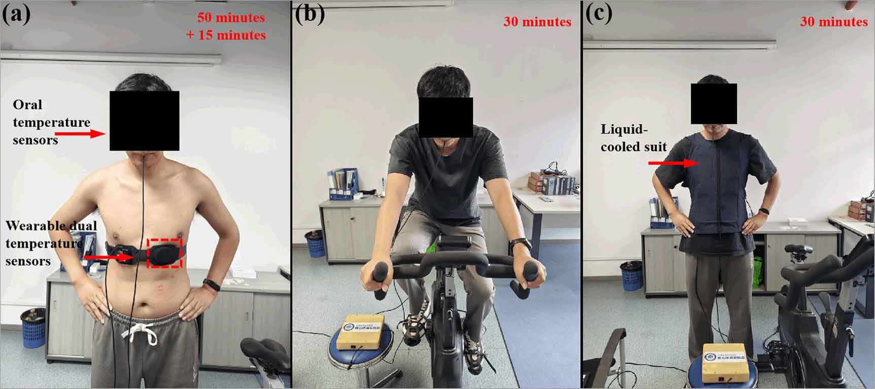 Human Core Temperature Check Machine learning-based non-invasive continuous dynamic monitoring of ...