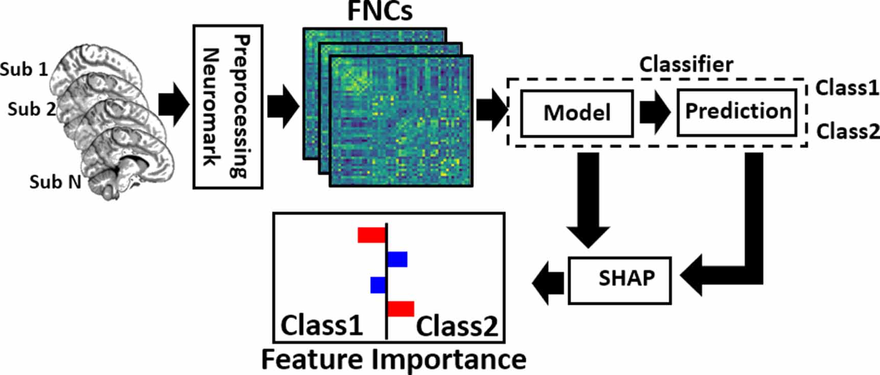 Visualizing functional network connectivity differences using an ...