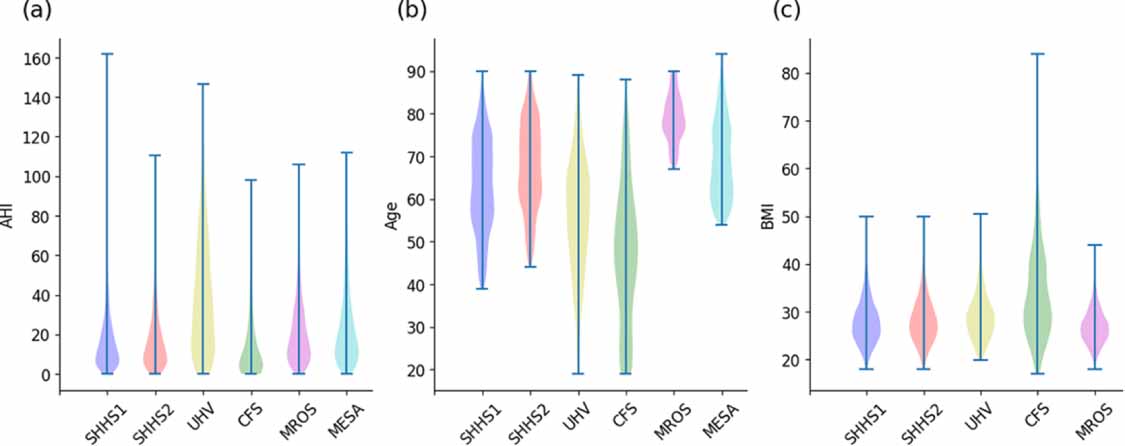 DUDE: deep unsupervised domain adaptation using variable nEighbors for ...