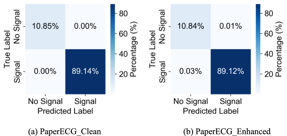 SLPM: a lightweight deep learning model for end-to-end paper ECG ...