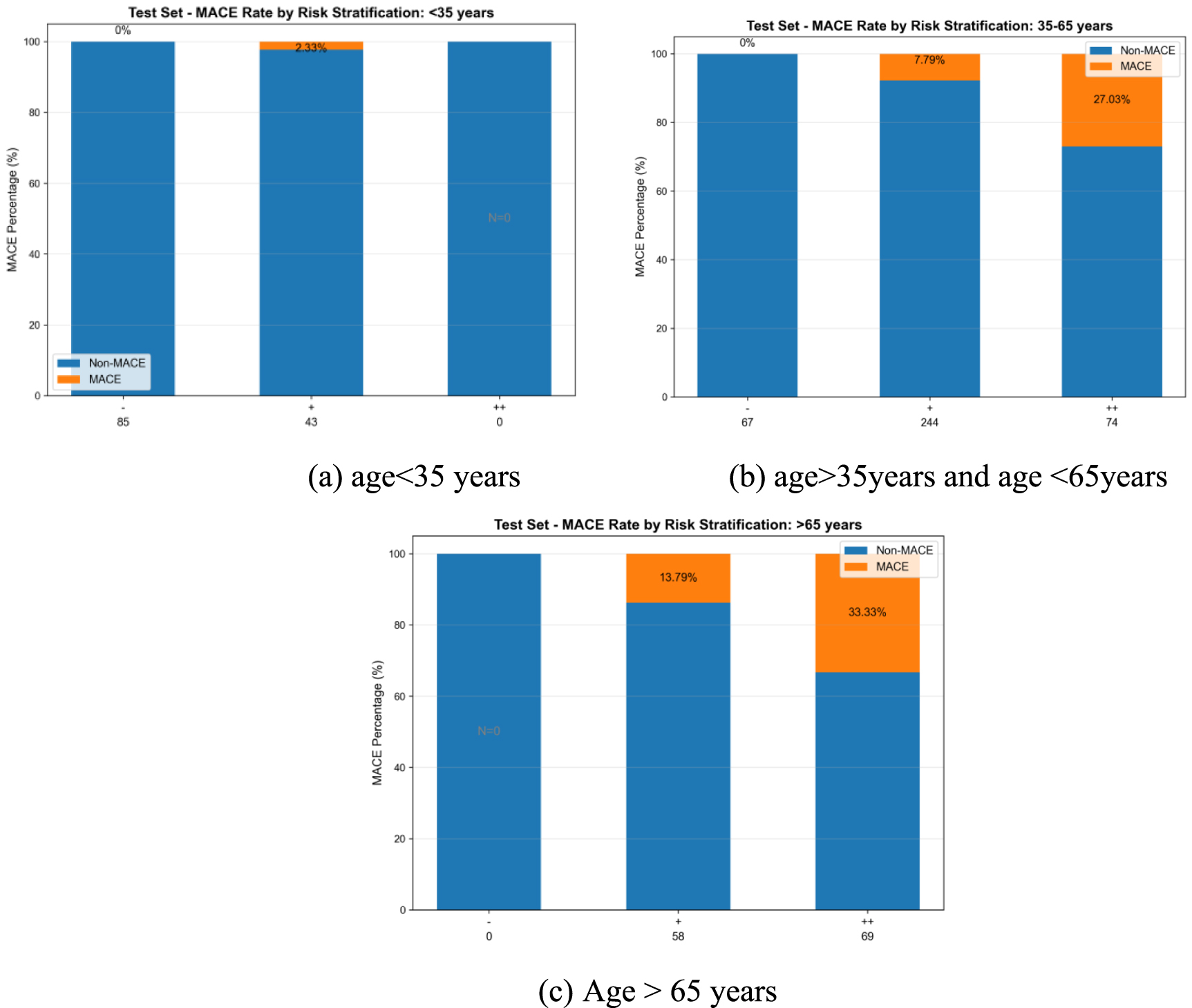CDG-MACE score: an interpretable scoring model for risk stratification ...
