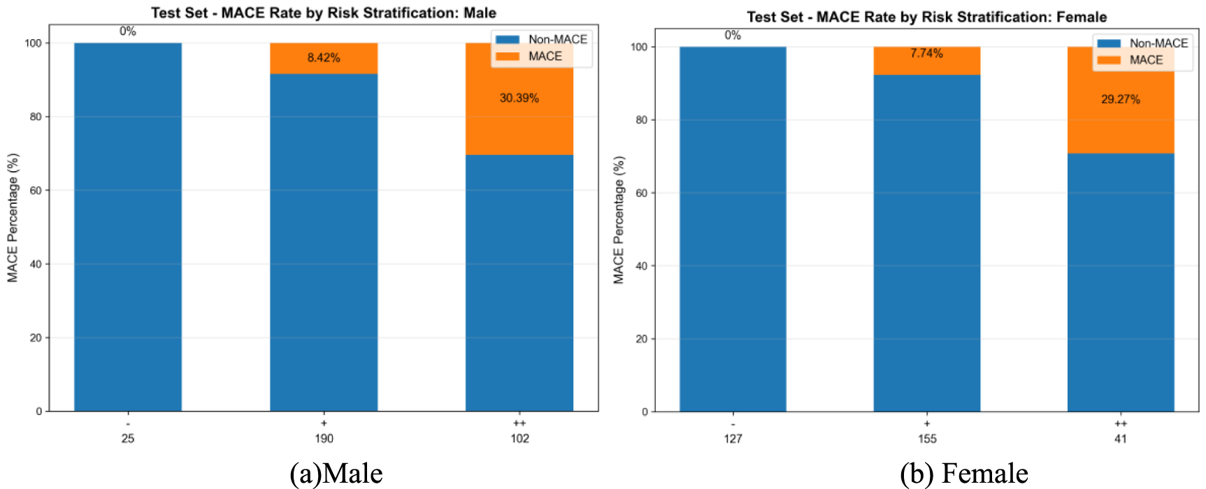 CDG-MACE score: an interpretable scoring model for risk stratification ...