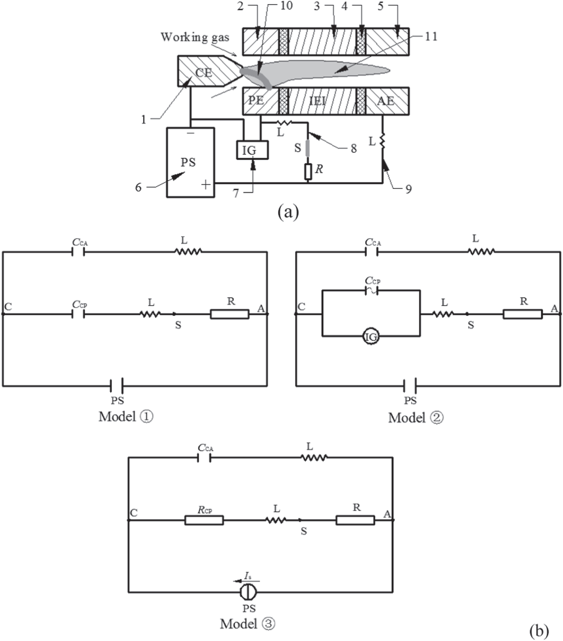 Torch Process Study on the ignition process of a segmented plasma torch - IOPscience