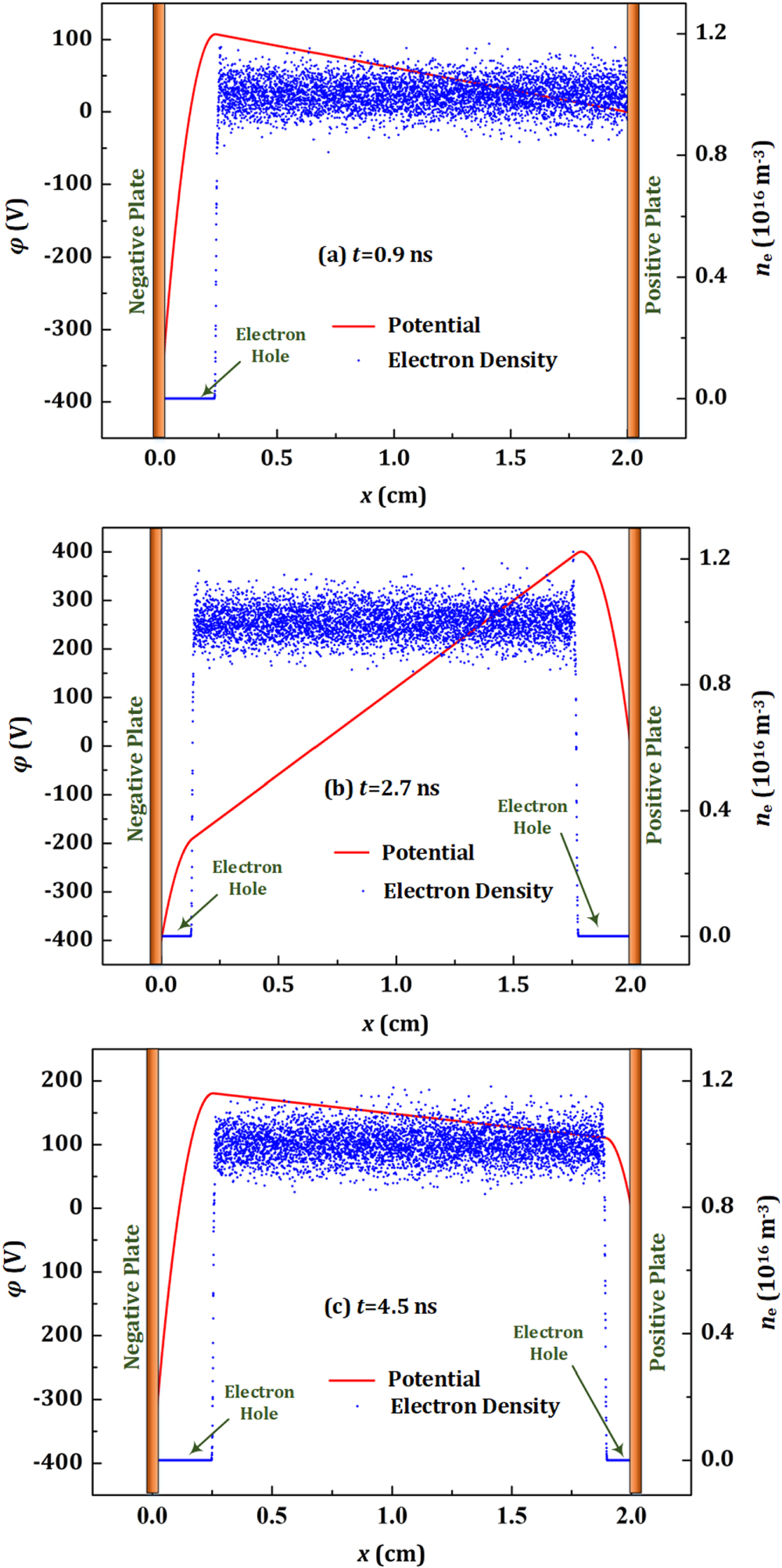 Effects of electron temperature on the ion extraction characteristics ...