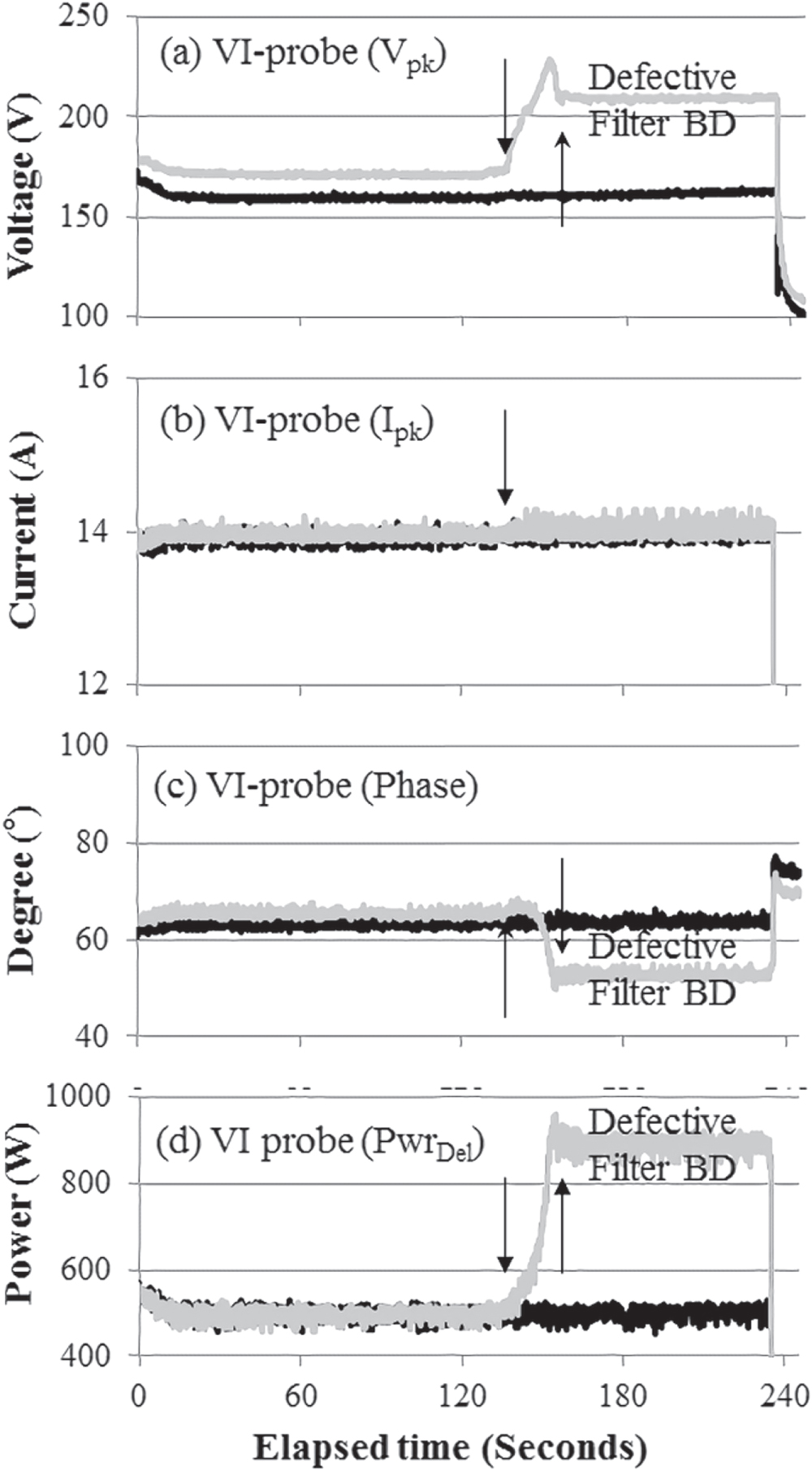 An in situ monitoring method for PECVD process equipment condition ...