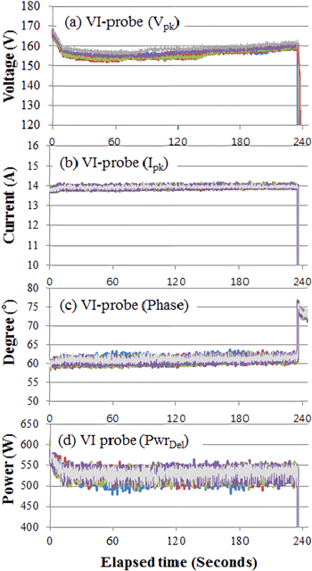 An in situ monitoring method for PECVD process equipment condition ...